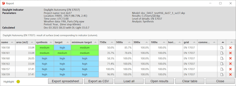 EN 17037 Method 2 synthesis report
