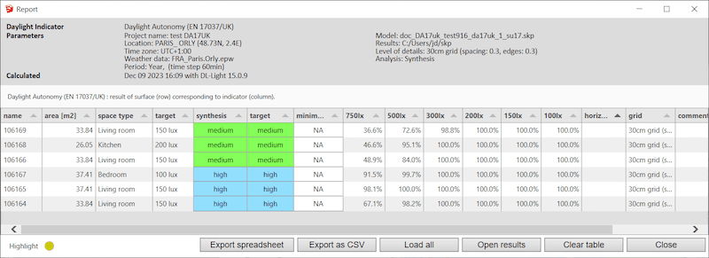 UK Method 2 synthesis report
