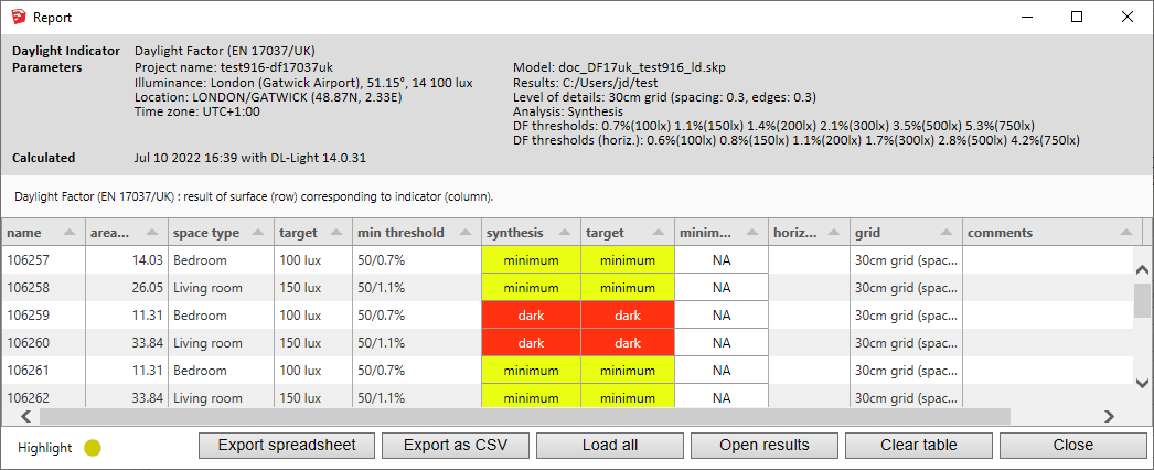 UK annex synthesis report