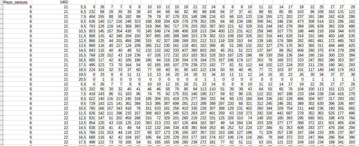Detailed lux analysis