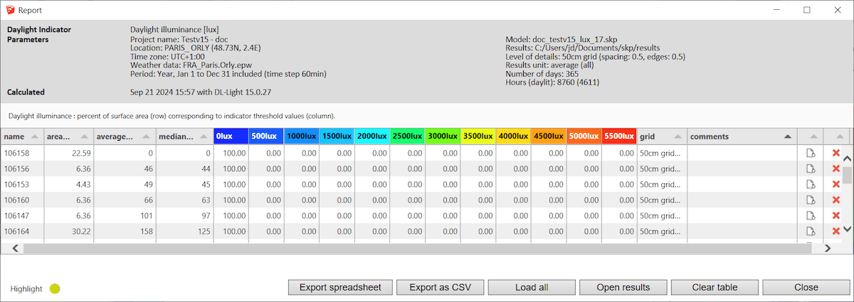 Illuminance report with hourly breakdown