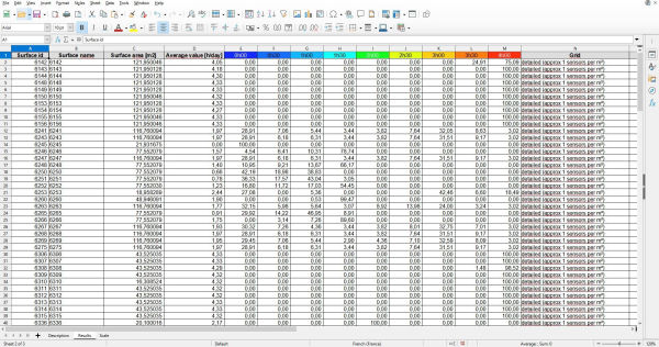 Spreadsheet export
