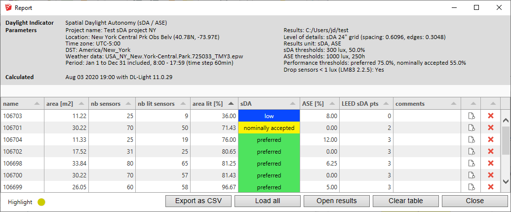 LEED performance summary report
