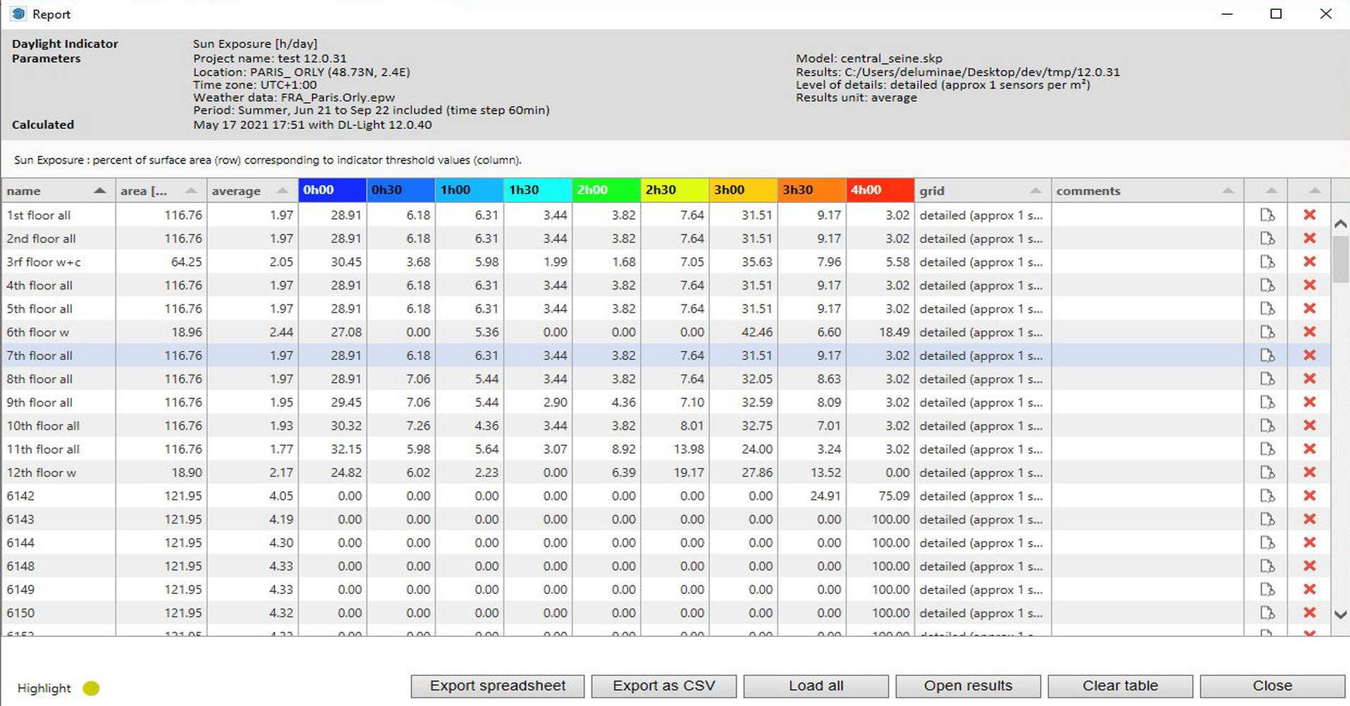 Detailed results report in DL-Light