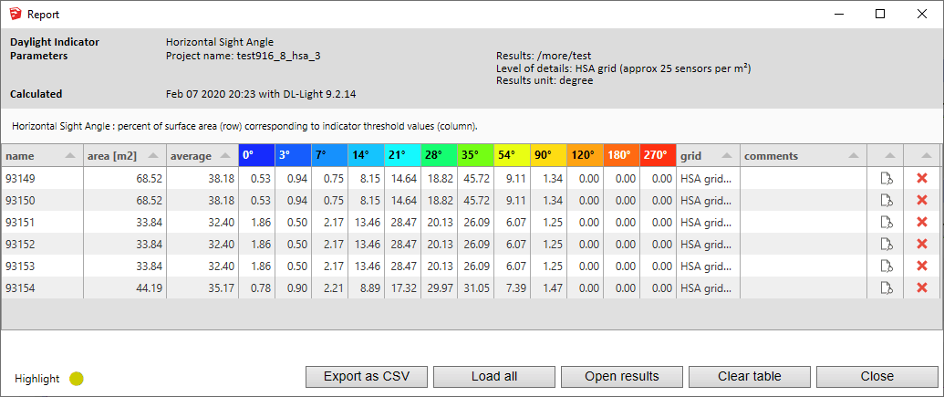 Rapport d'angle de vue horizontal